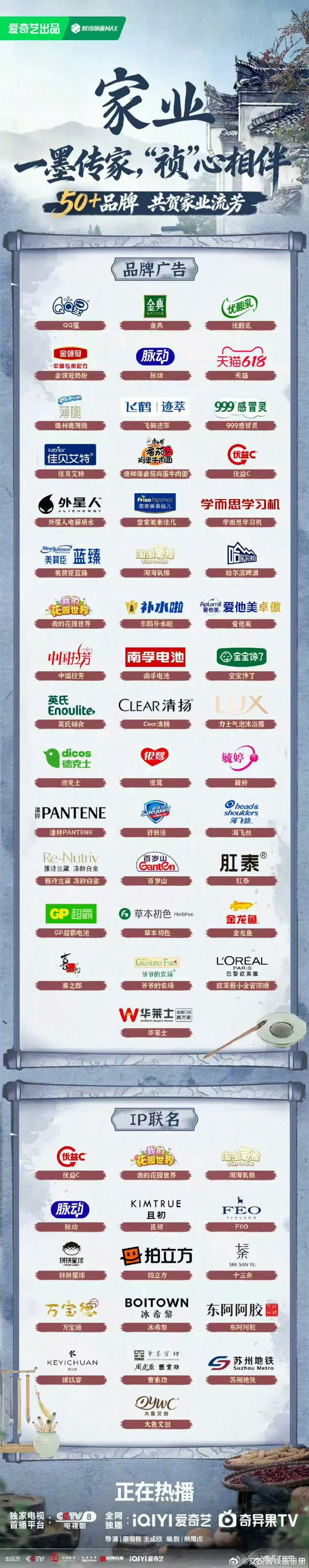 杨紫《家业》vs迪丽热巴《白日提灯》广对比《家业》招商品牌59个，杨紫个代4个，