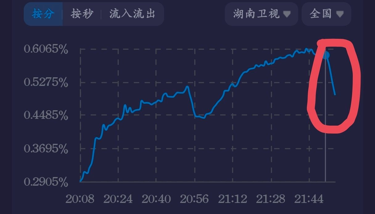 太直接了各位
