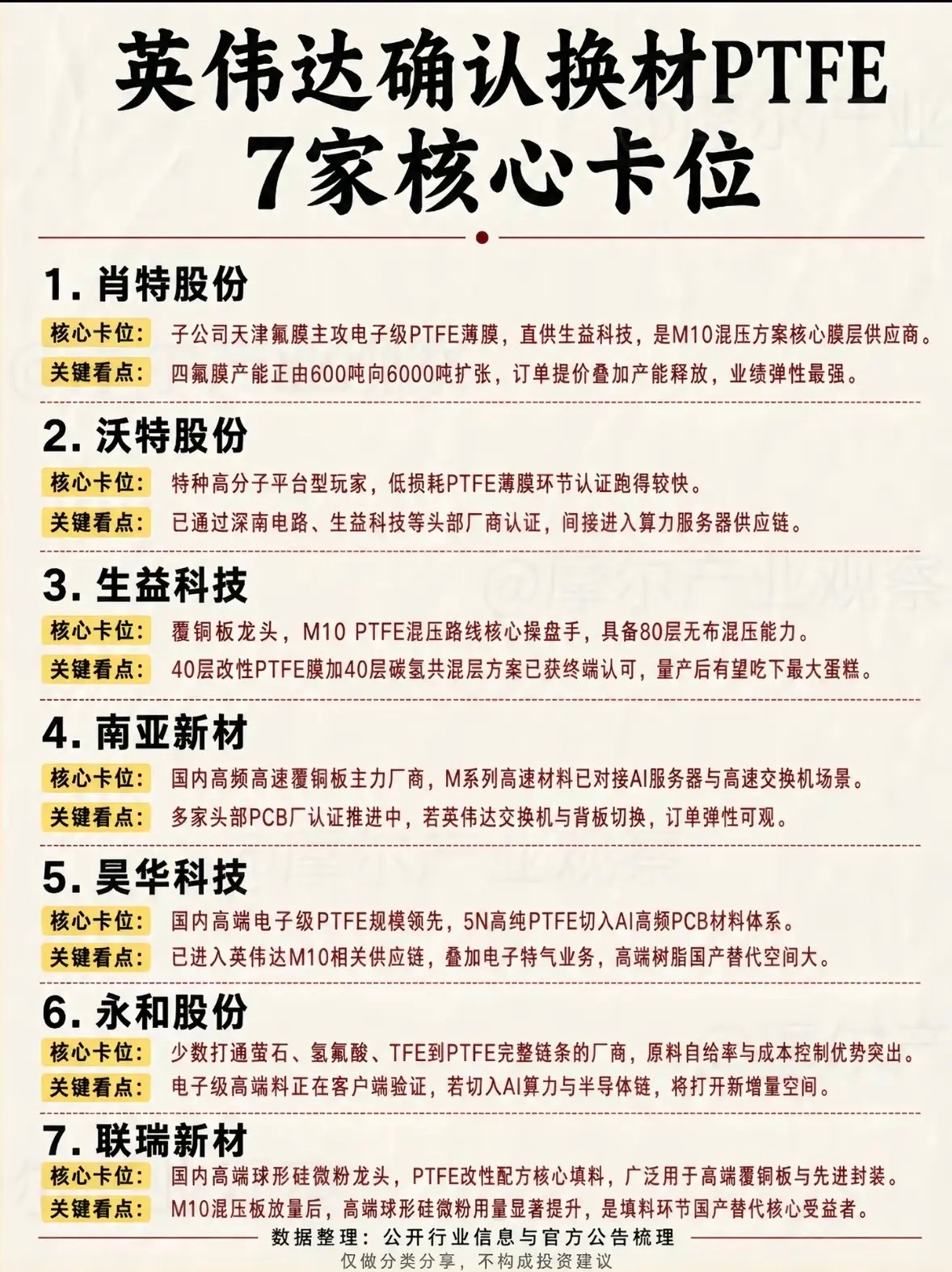 金价暴跌之前有人直接清仓英伟达确认换材PTFE，7家核心卡位企业。英伟达确认换材