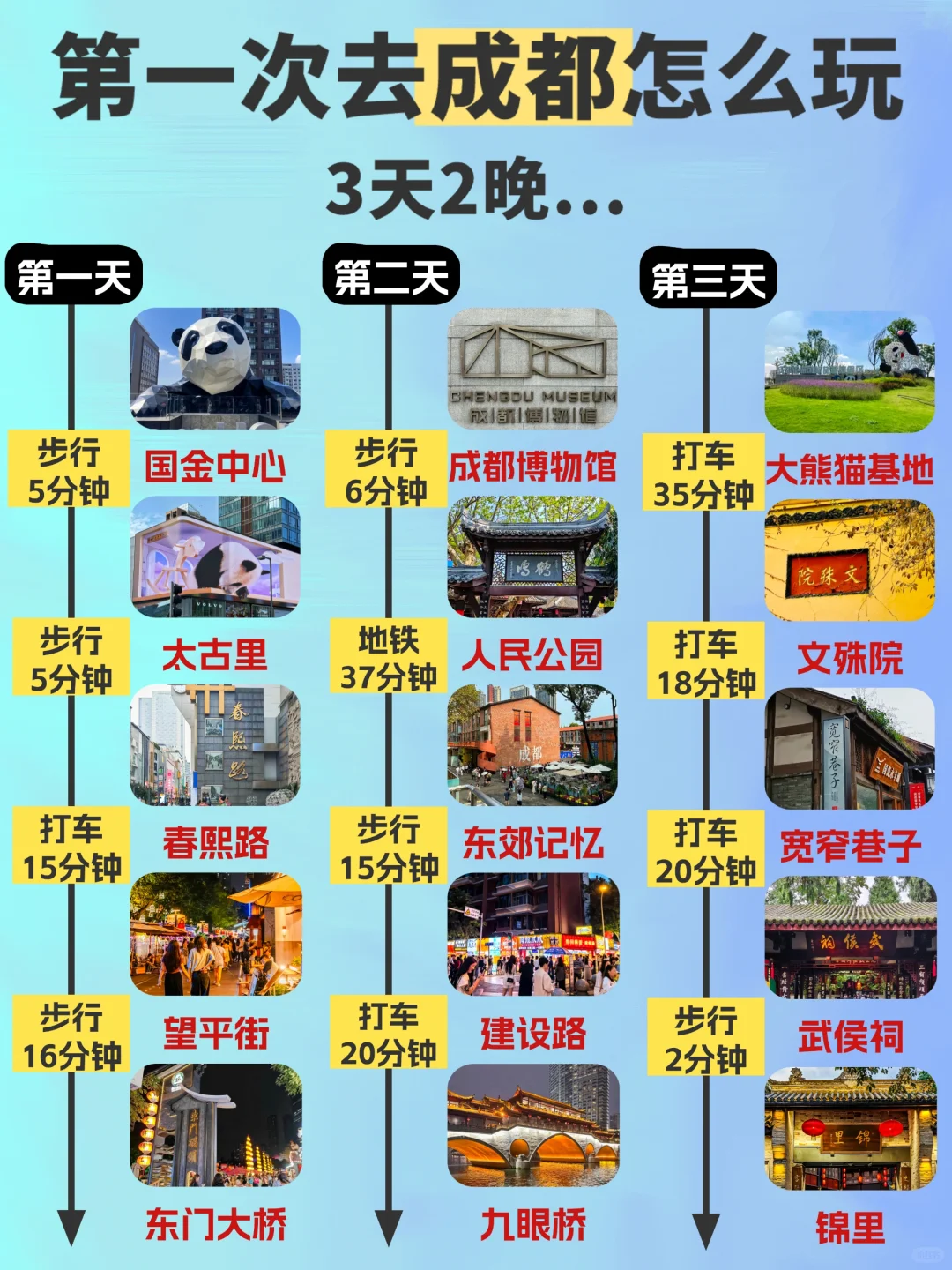 🚶‍♂️攻略丨成都待了20年一定要说的..
