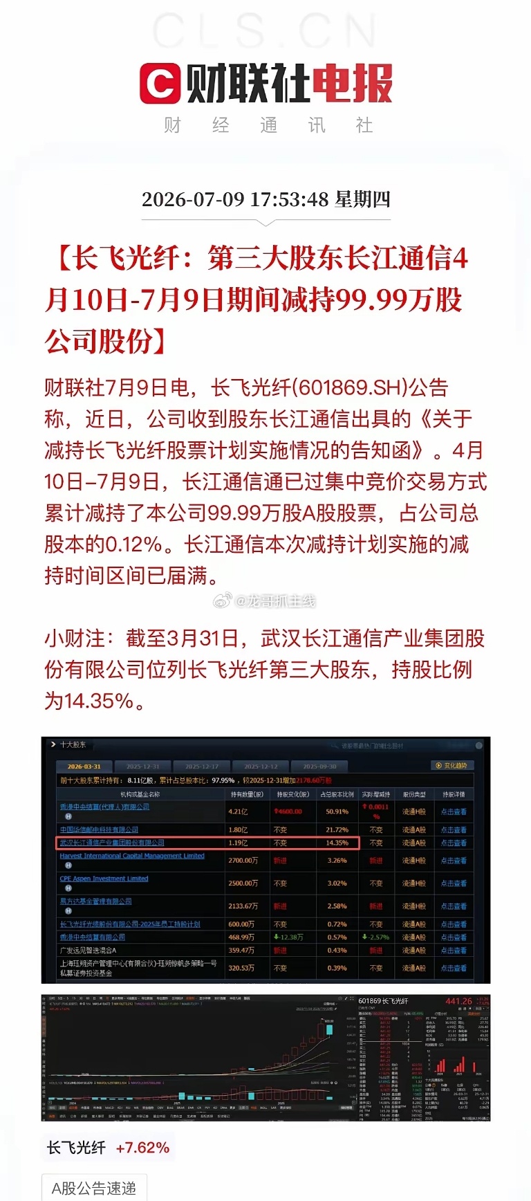 避雷预警！超10家A股爆利空，立案、减持、业绩暴雷扎堆来袭7月9日盘后，大批风险