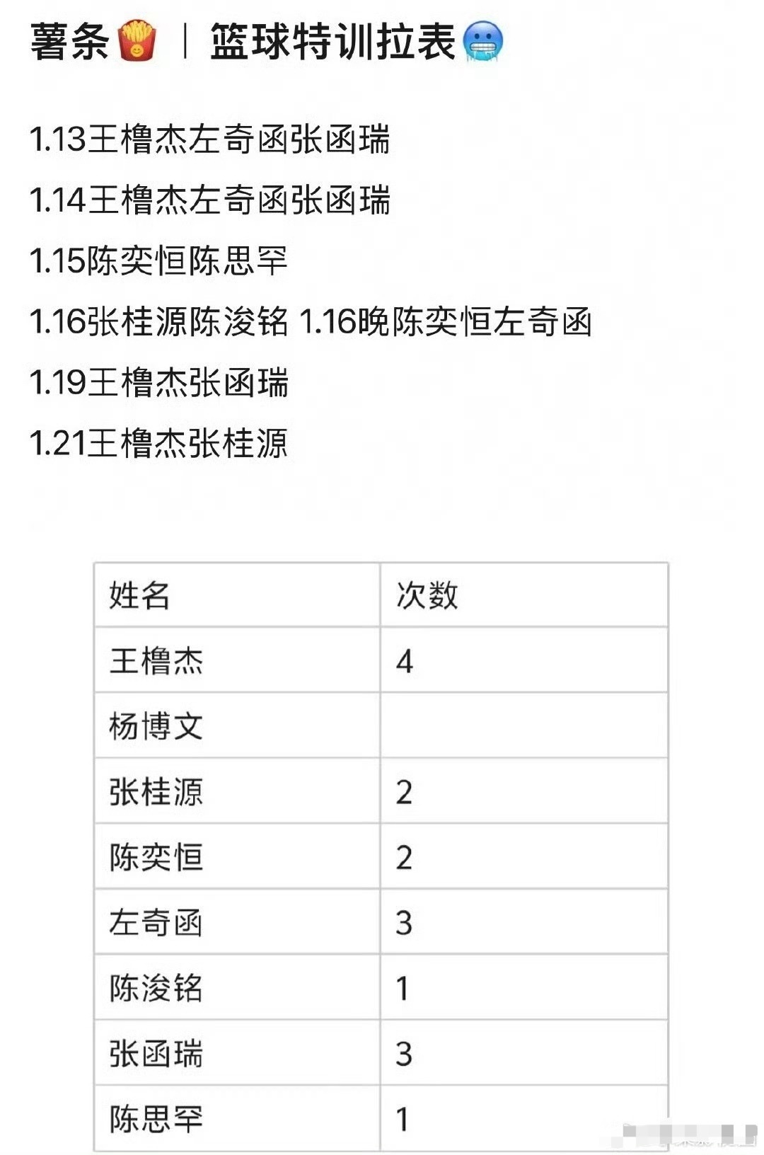 投TF四代《我们的少年时代2》篮球特训拉表🈶你会为谁疯狂打call TF四代出