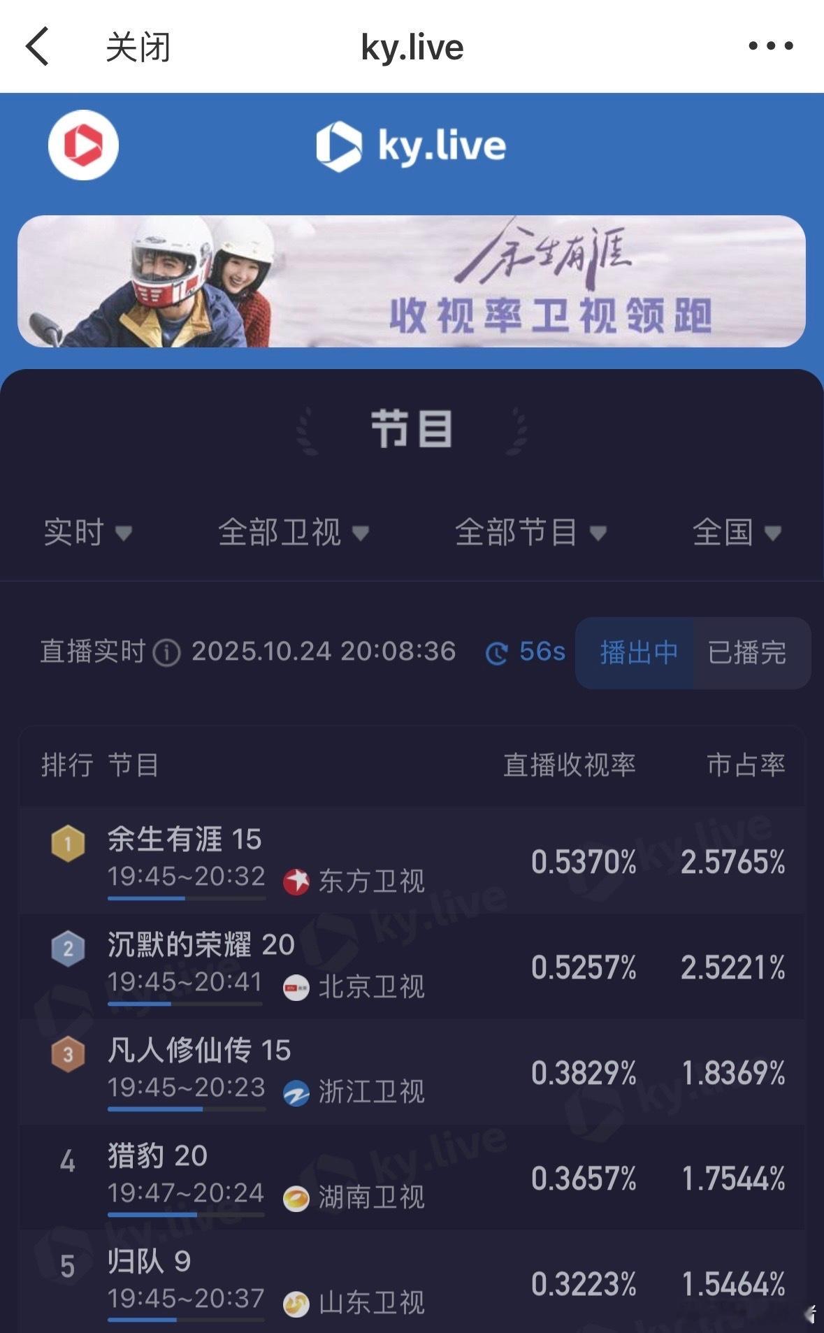 张彬彬的《余生有涯》，酷云给了个收视率卫视领跑的版头耶！厉害了👍 这部真的好看