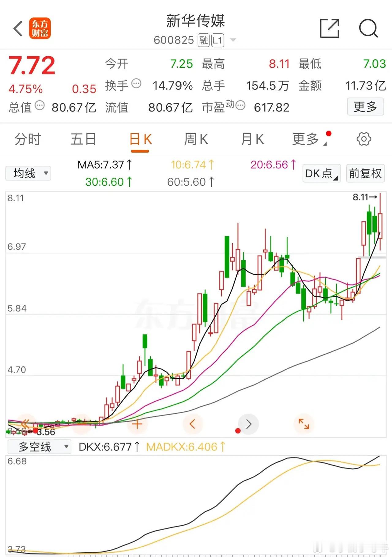 新华传媒跟踪点评：大家看，之前重组炒作中我们只看【新华传媒】，一方面重组它有并购