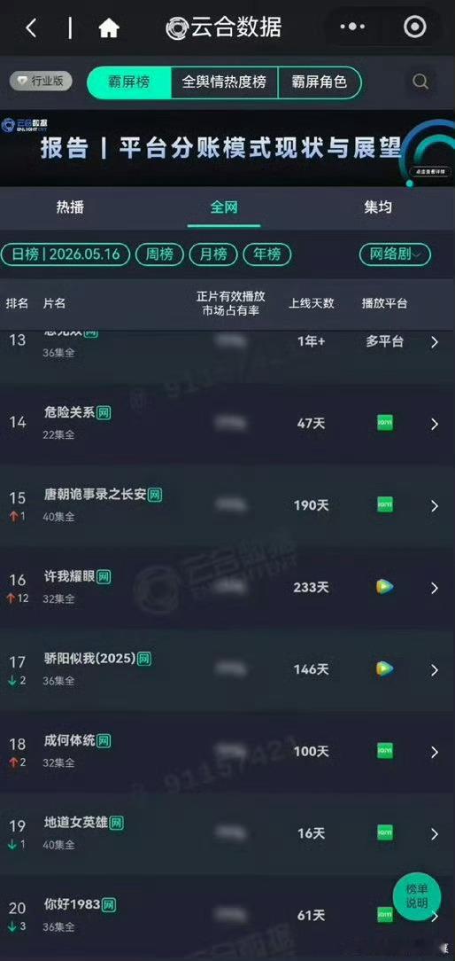 赵露思《许我耀眼》今天又登上云合了