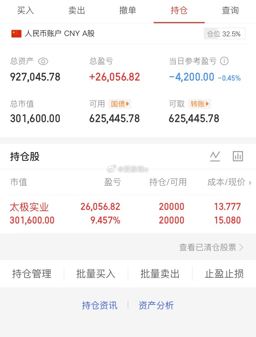 爱股程全职炒股日记40w本金挑战一年翻5倍，第（ 267）天！总资产：92w当日