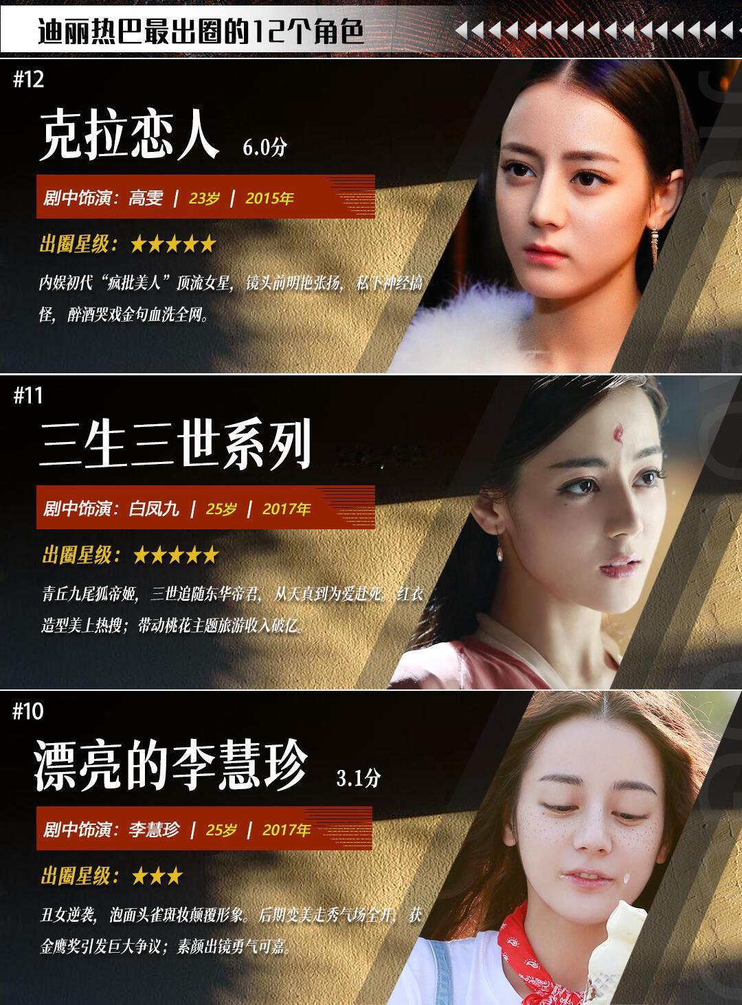 迪丽热巴最出圈的12个角色，你是从哪个角色开始认识她的呢 ​​​