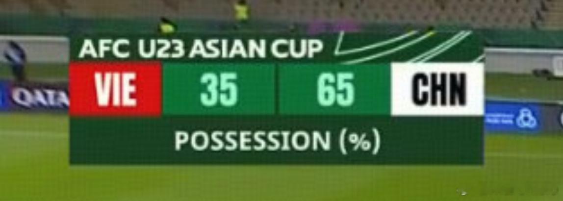 感觉今天有的踢啊，比上场打乌兹别克斯坦好多了，就是越南退的太深了中国队不会控球踢