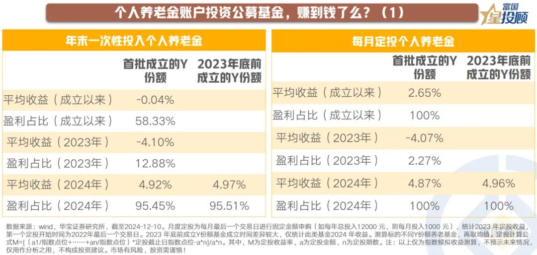 【星动1h】个人养老金扩容，到底值不值得买？（五）

个人养老金账户投资公募基金