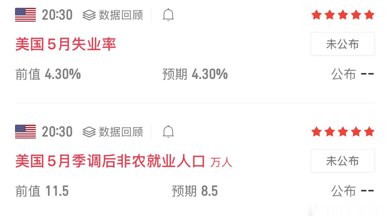 重点关注非农数据，三种行情应对1. 数据超预期＞2万人：盘面短期快速冲高，反弹承