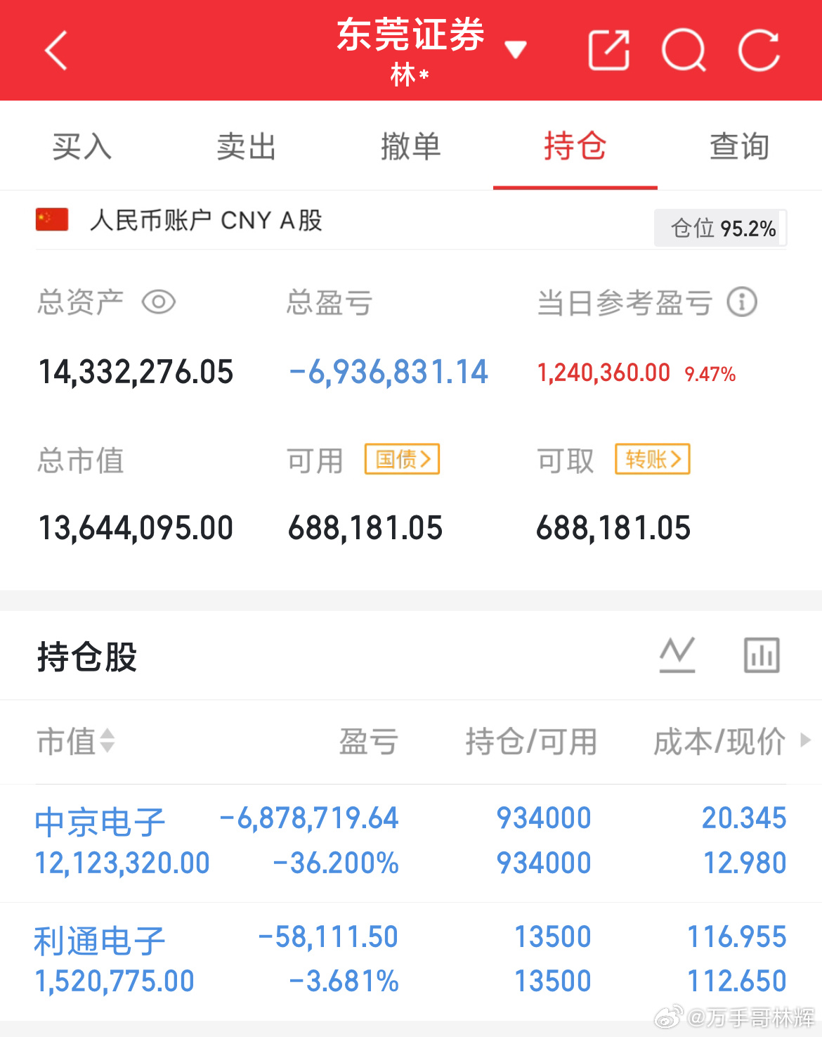 实盘记录第198天：起始资金300万目前资金1433万，挑战做到一个亿7月1号上