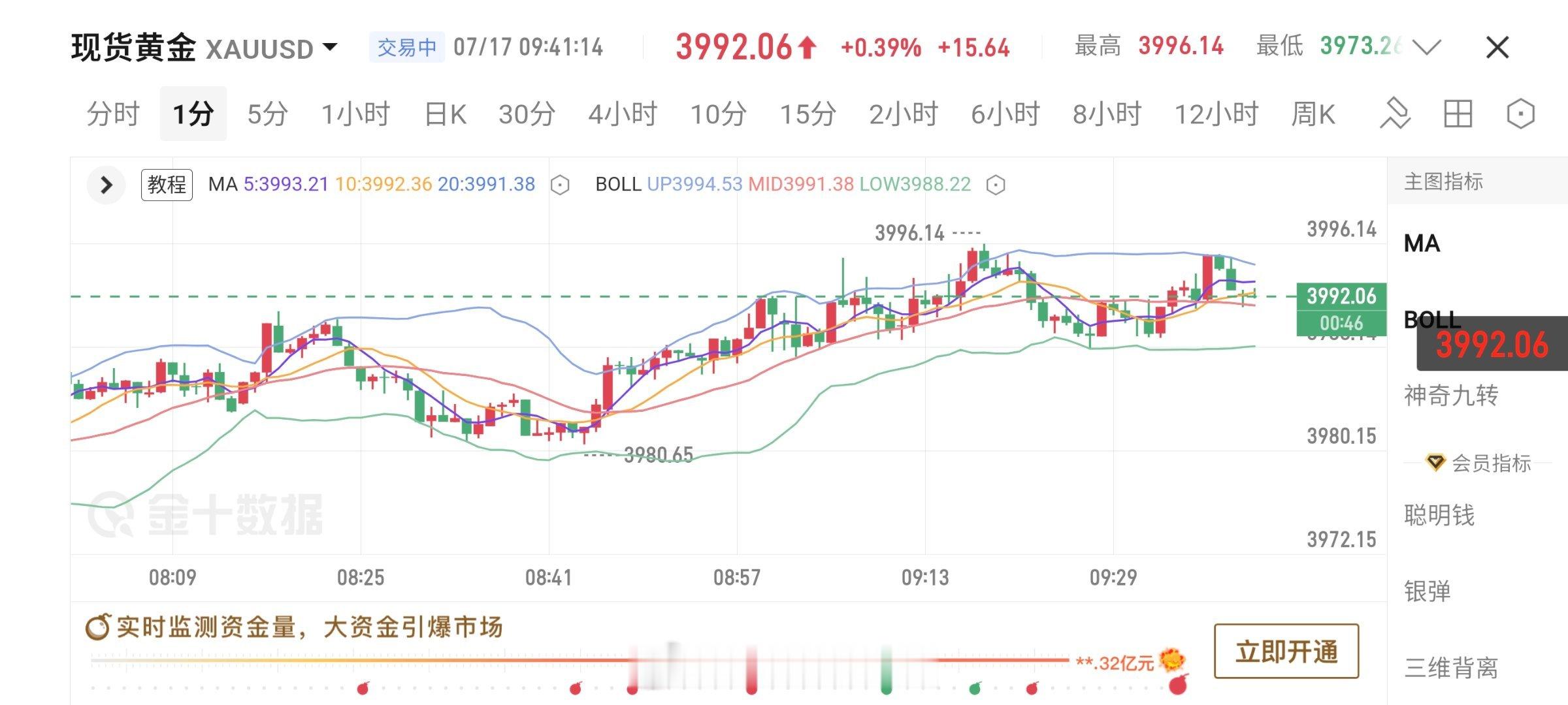 7月17日 又到了本周最后一个交易日，新的一天行情刷新，心态也跟着刷新。别带着昨