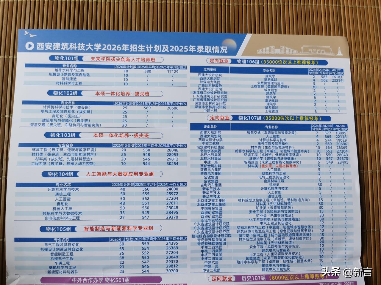西安建筑科技大学20206年招生计划及2025年录取分数情况。西安中考哪些学校招