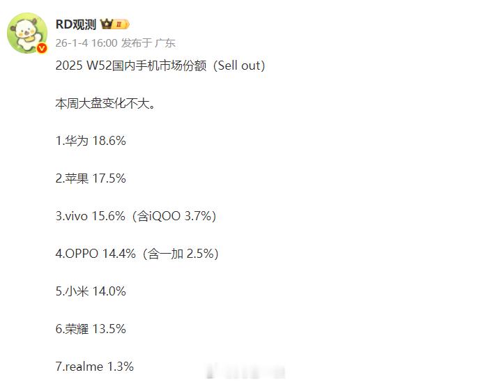 2025 W52排名出炉，苹果第二1、这一周华为又回到第一的位置，苹果变成了第二