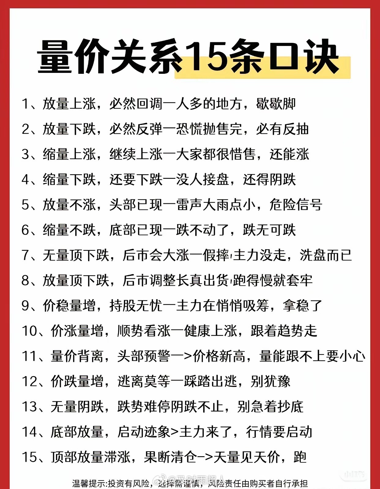 量价关系口诀速记1.放量上涨必回调，放量下跌会反弹2.缩量上涨续涨，缩量下跌续跌