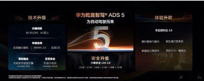 今晚华为乾崑技术大会有几件大事跟华为全家桶车型相关华为乾崑智驾会升级至ADS 5