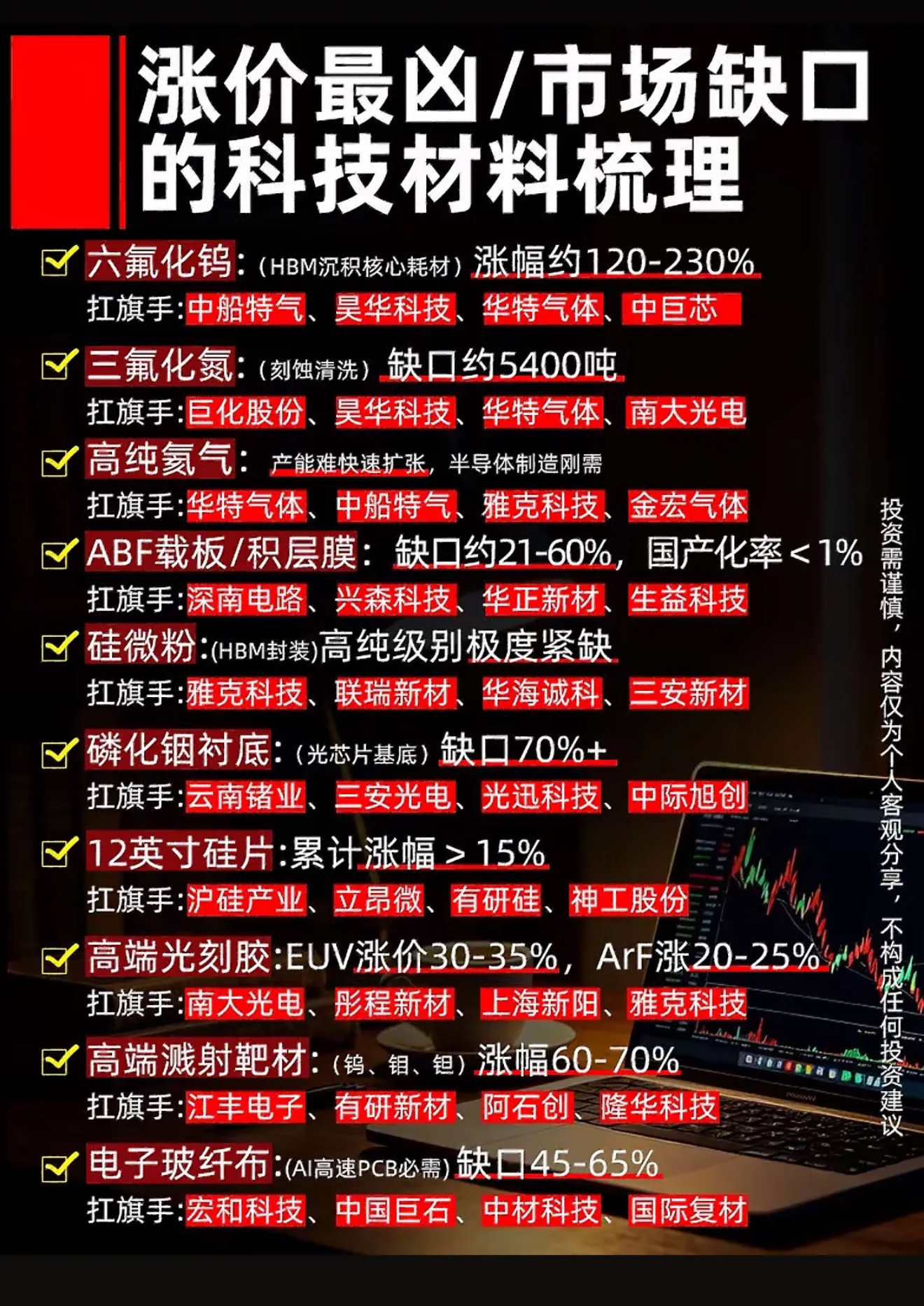 科技材料涨价信息大全，投资参考。科技材料涨价是当下投资领域不可忽视的现象。像锂材