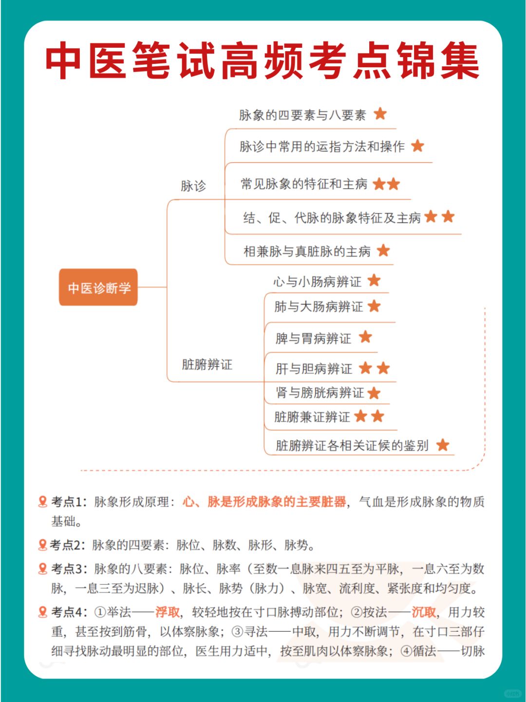 为这份笔试锦囊举大旗！看完再制定复习计划