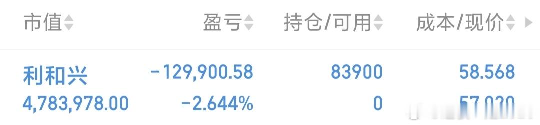 利和兴我已加仓 