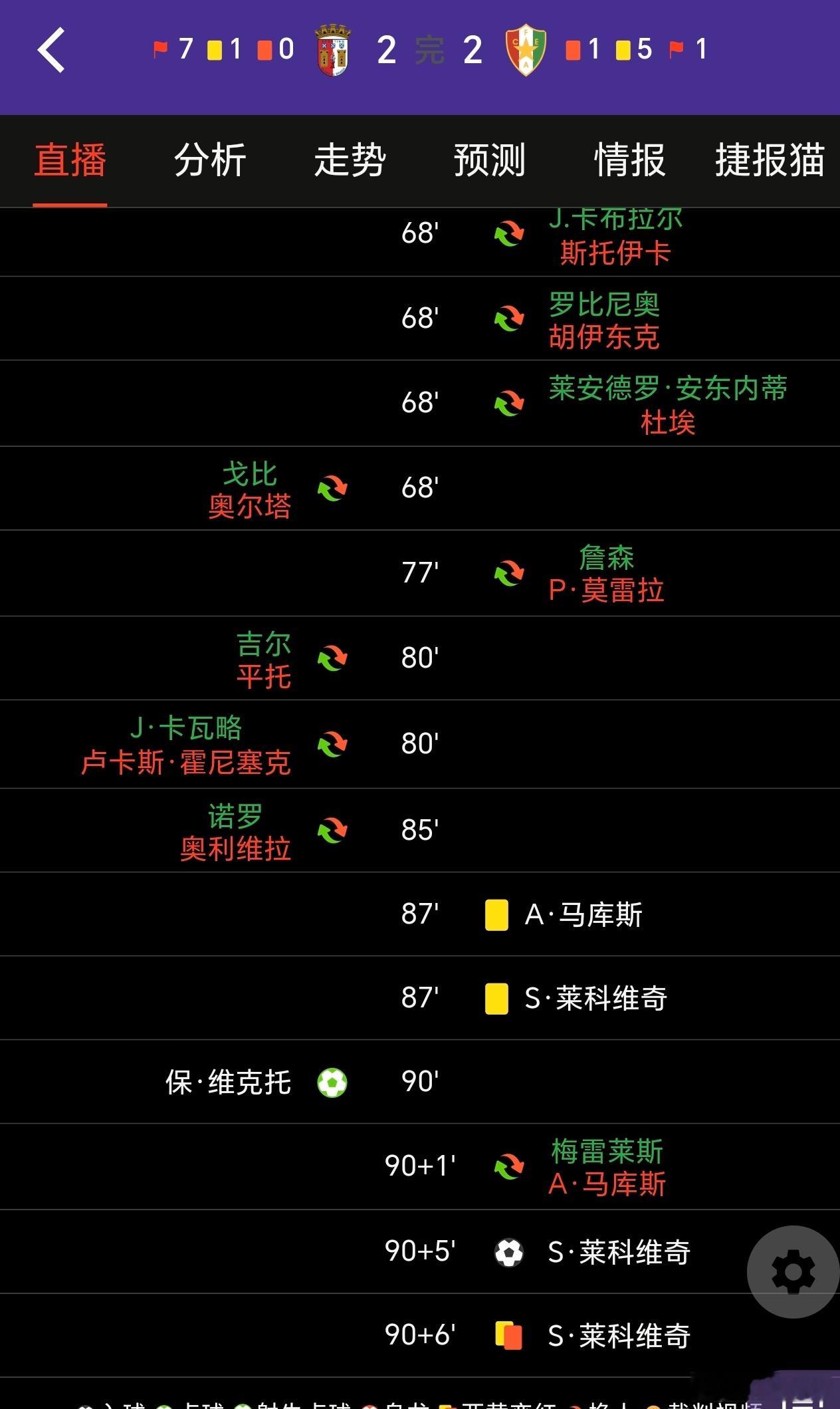 葡超，最后一轮前四基本确定，只有本菲卡有微小的可能性反超葡体拿到第二，这需要本菲