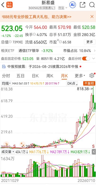 一位股民在股吧情绪崩溃失声痛哭，当初他在25元买入3万股新易盛，共投入75万元。