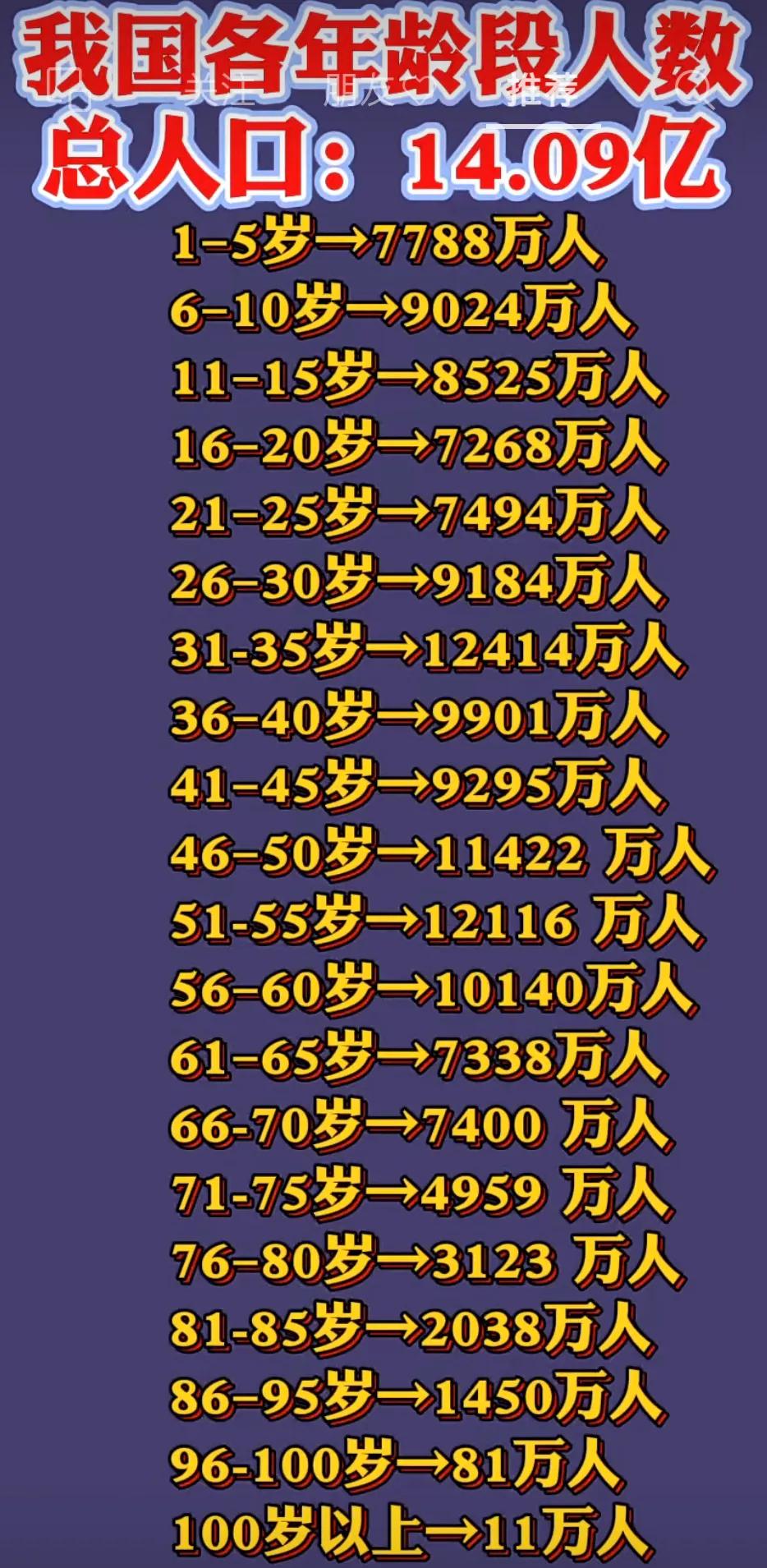 从16一60岁的有效劳动力，有9个亿上下。从这个人口结构上看，当下是不愁没人干活