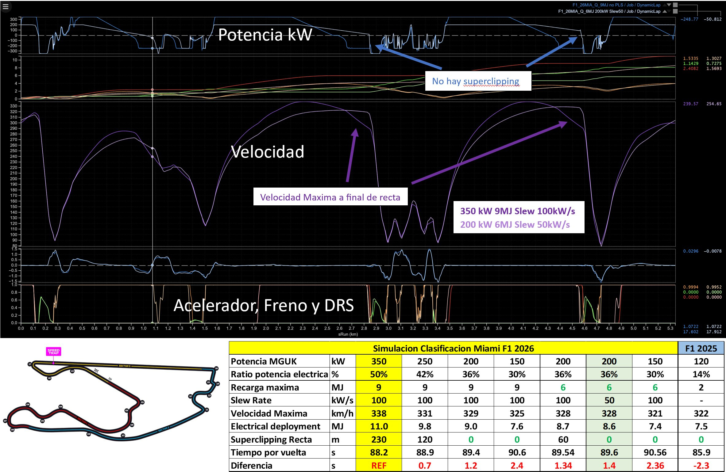 F1 如何拯救目前的F1新规？前F1工程师Toni Cuquerella计算出了