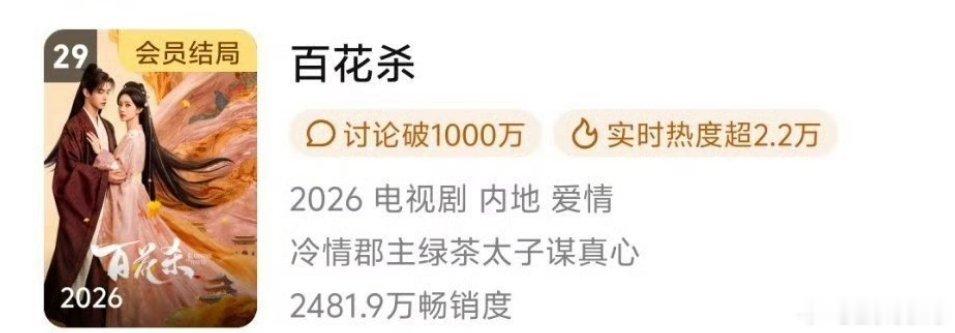 孟子义捧花头像 孟子义实绩再添一笔！《百花杀》跻身年榜，四部女主剧《花琉璃轶闻》