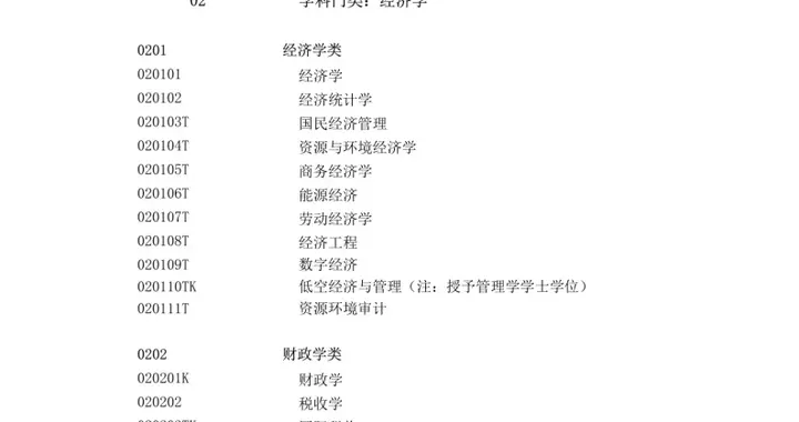 重磅！教育部发布2026年本科专业目录