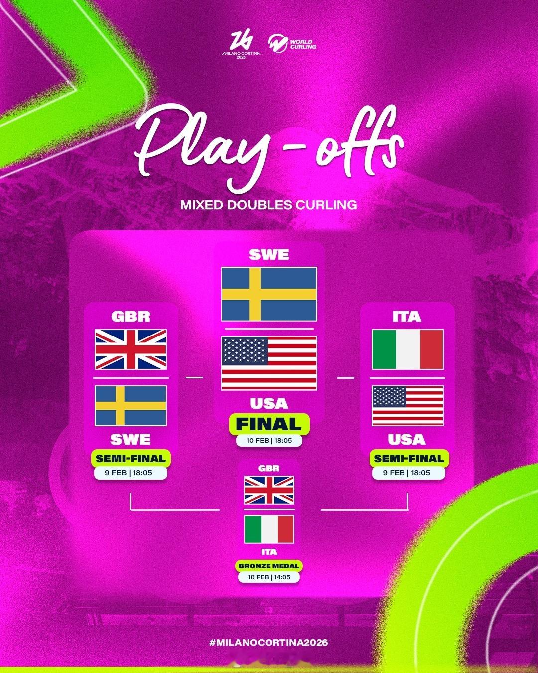 2026年米兰科尔蒂纳冬奥会 两场混双半决赛🇺🇸 9-8 🇮🇹🇸🇪 
