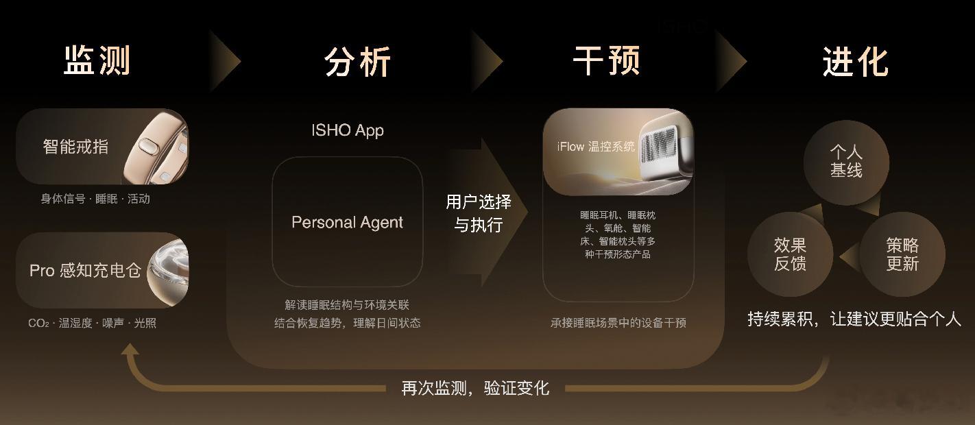 王腾创业首款智能戒指 10月29日，ISHO今日宜休创始人兼CEO王腾正式在北京