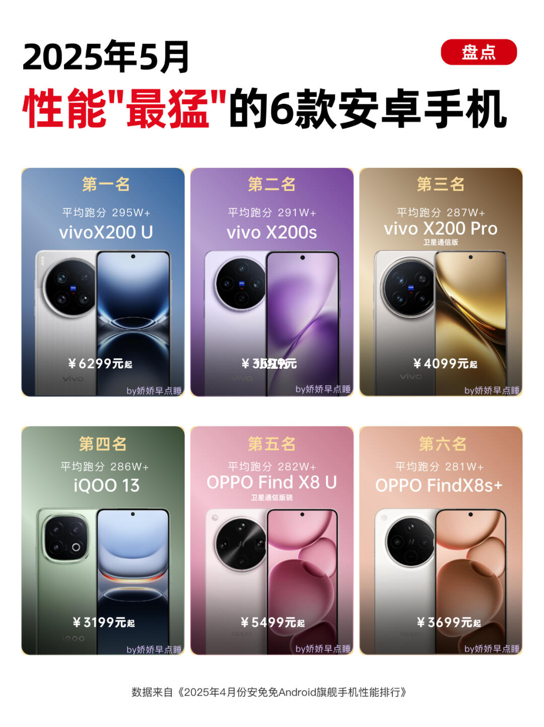 5月最新安卓手机性能排行榜！看看有没有你