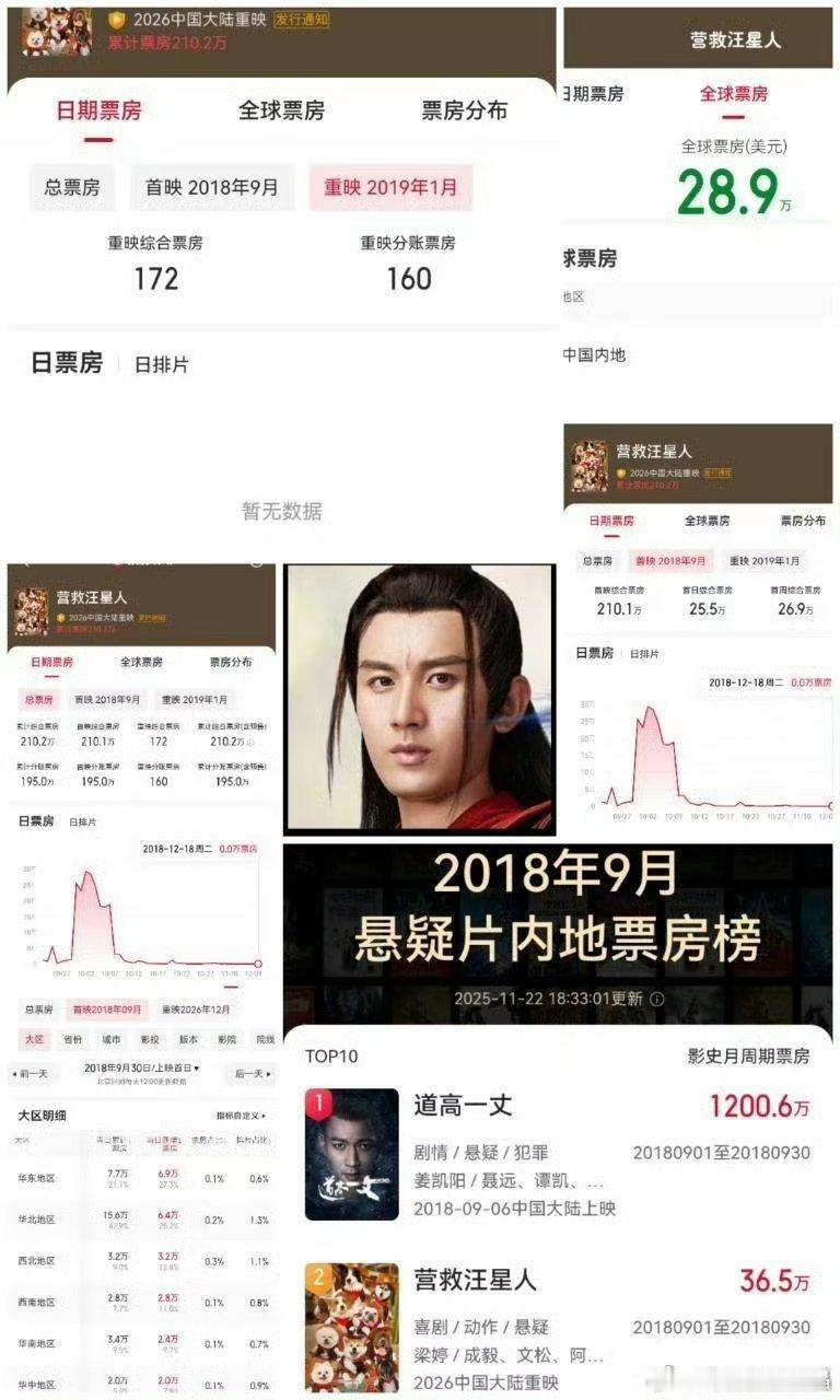 出道就能拍电影，不过票房才200万，就被踢到古偶圈了
