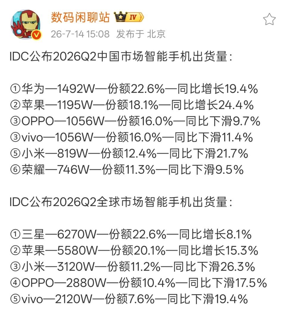 第二季度小米手机出货量咋回事？