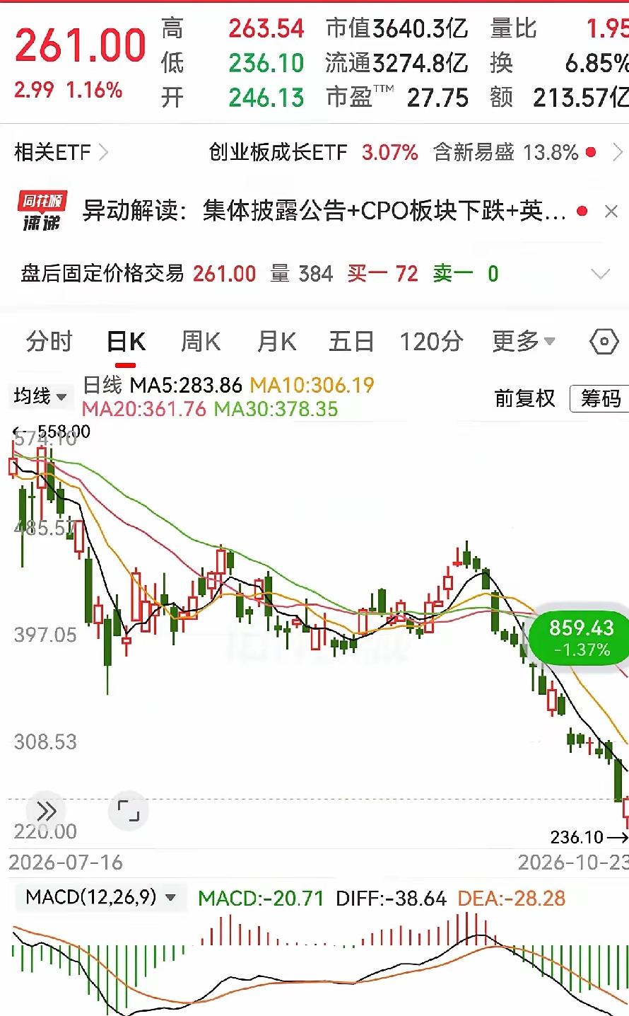 九月行情平稳期，一位股民重仓100万梭哈新易盛，400元的均价满仓2500股，妥