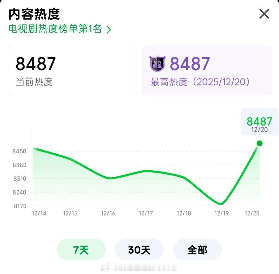 双轨热度 《双轨》今天热度长势不错，《双轨》算得上今年现偶拍的比较好的了，路人挺