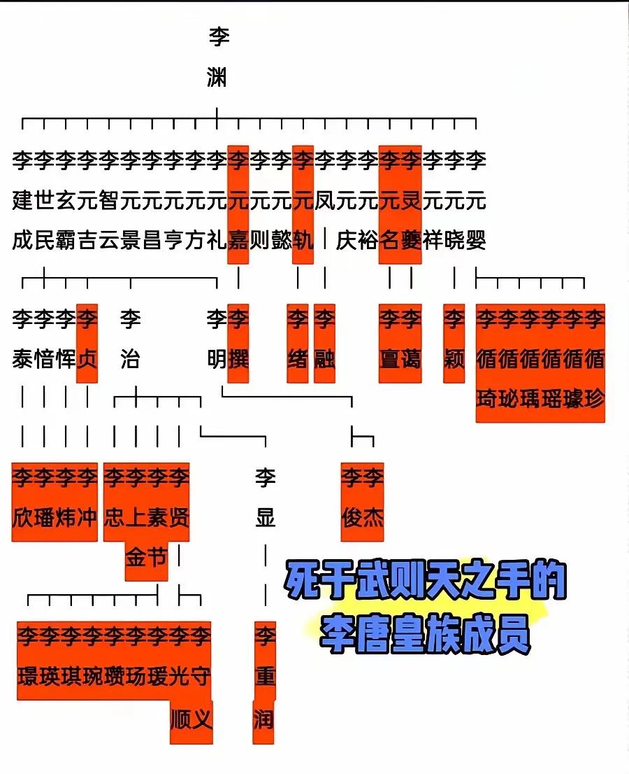 武则天干掉的那些李渊后代