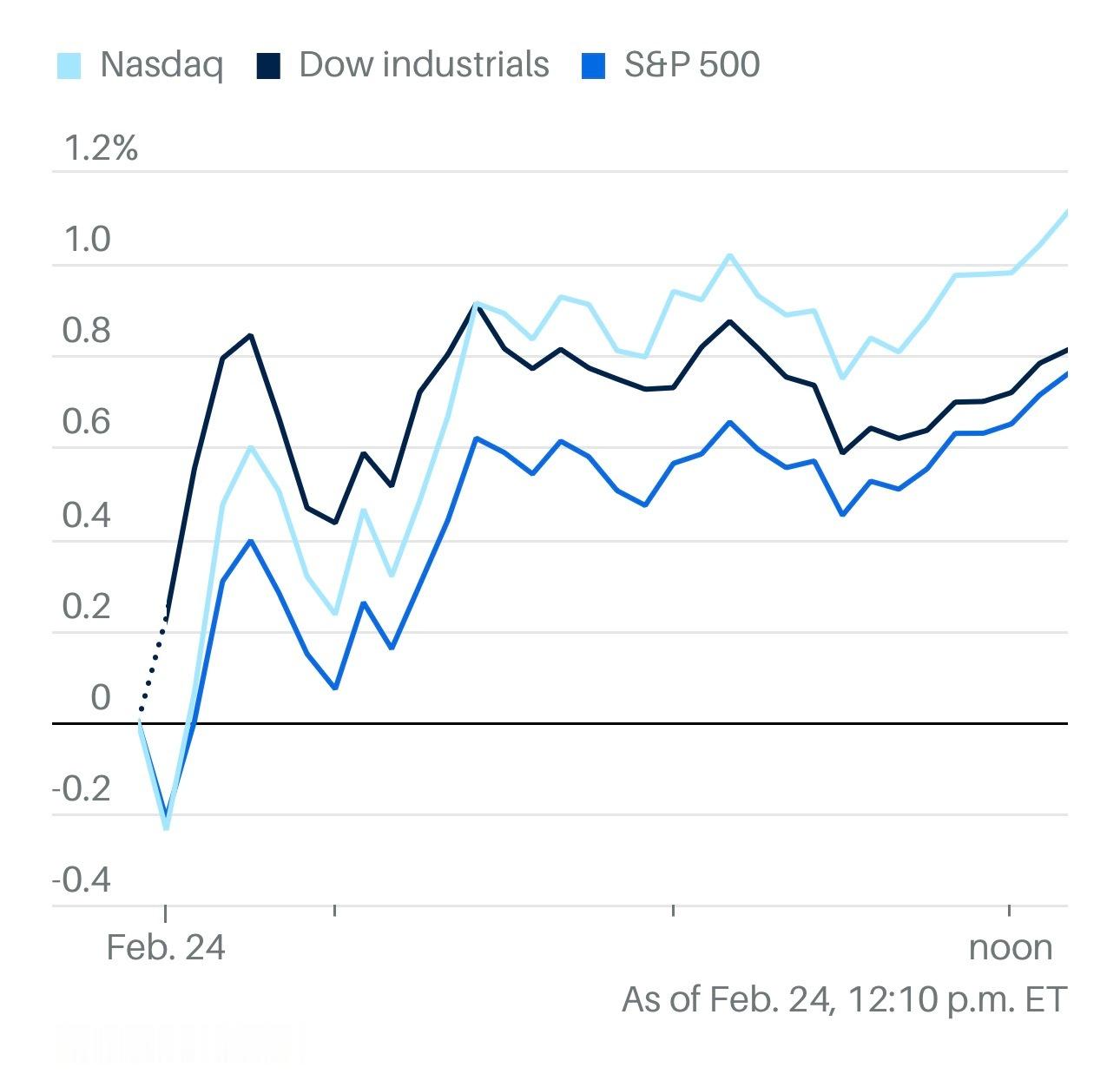 美股美股 高盛警告：股市回调是美国经济面临的最大风险高盛表示，美国股市若出现回落