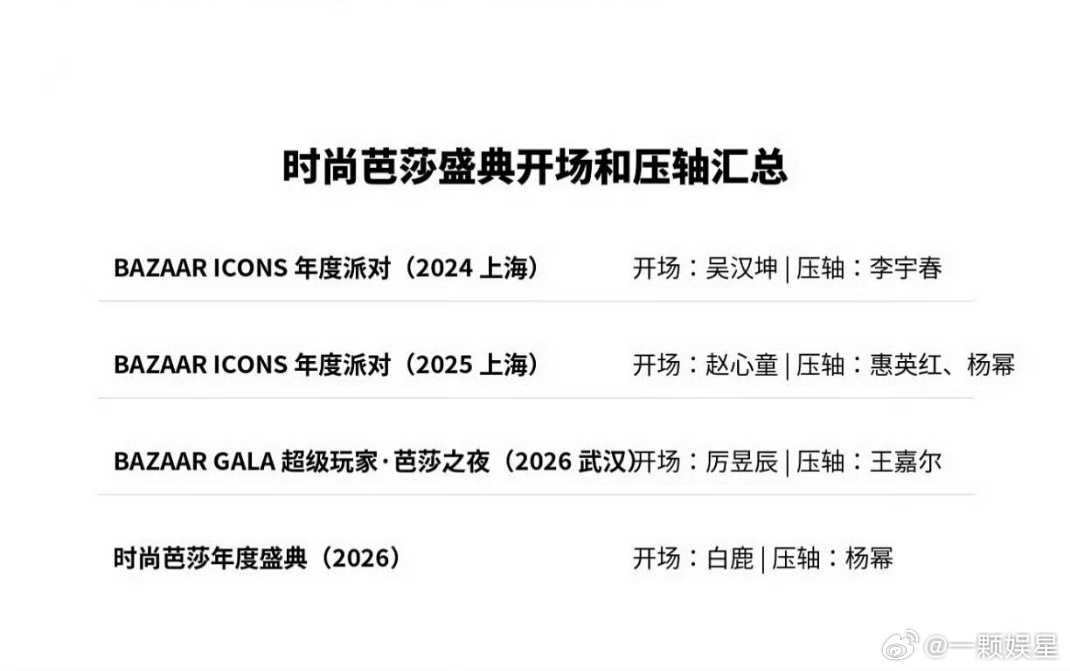 时尚芭莎盛典开场和压轴汇总，权威到不认识[doge] 真的权威的话就不会捆着杨幂