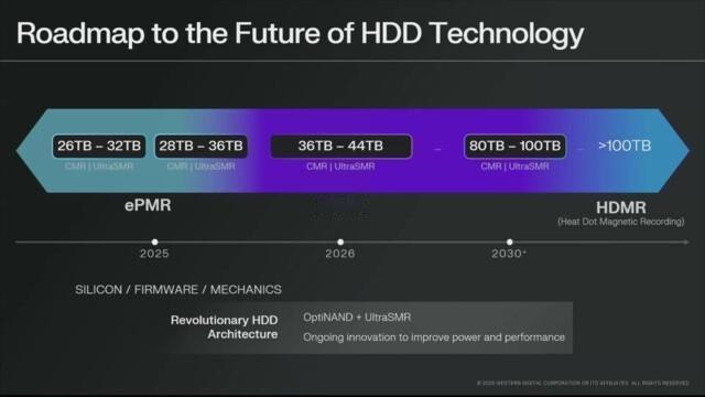 【西部数据2026年转向HAMR】在2025年投资者日活动中，西部数据公布了其最