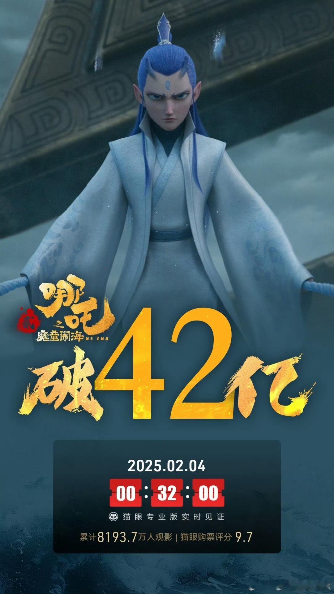 哪吒之魔童闹海票房破42亿 牛逼 