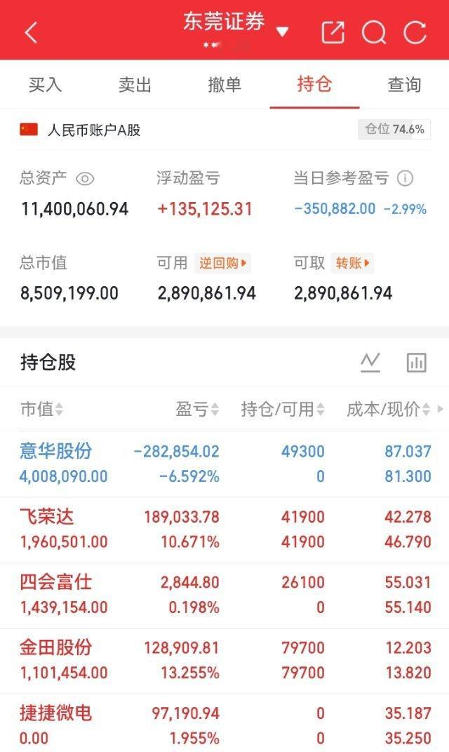 美股三大指数集体高开高走，深夜5大突发利好来袭，今天这几个题材又要嗨了，趁开盘老