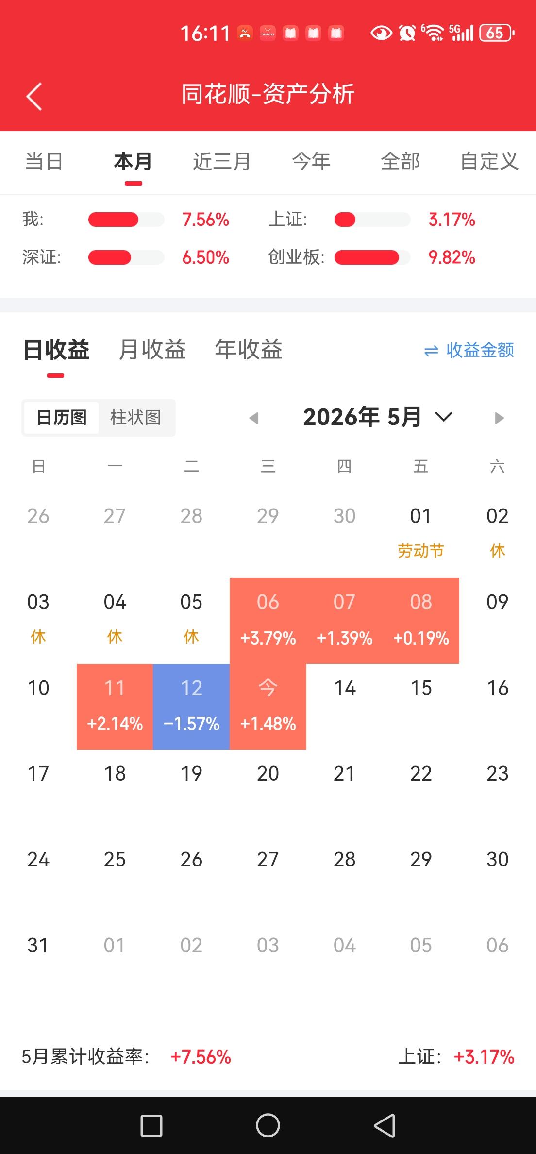 怎么说呢，手中的半导体被昨日的美股走势震飞了。漂移到AI营销，吃了个屁。