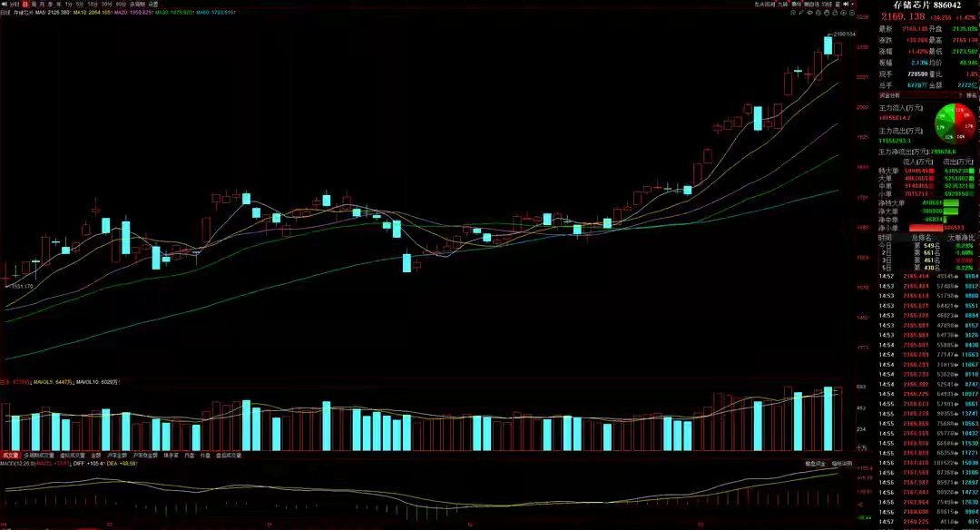 1月26日A股猛料：四大利好共振！全球资本市场迎超级风暴周聚焦A股每日重磅消息！