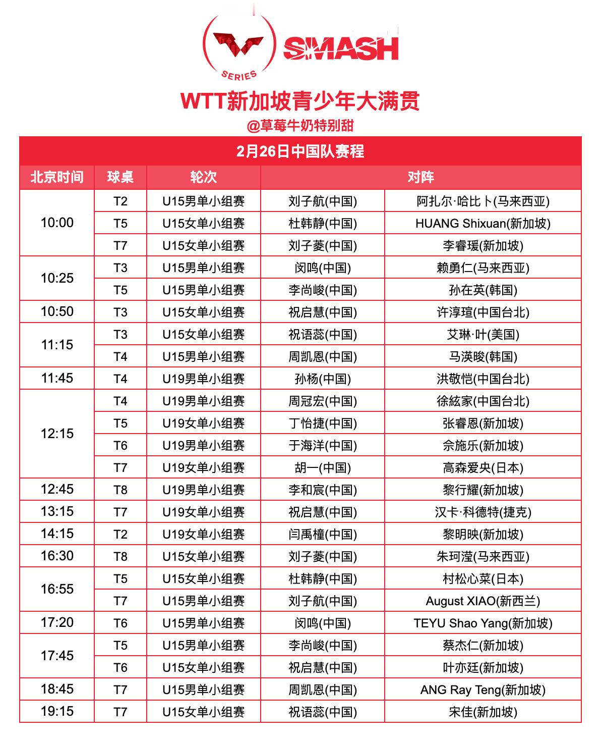 WTT新加坡青少年大满贯丨2月26 日中国队赛程 