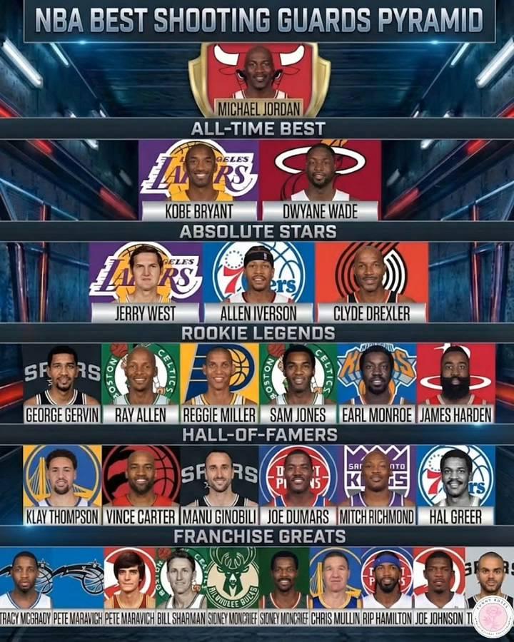 NBA BEST SHOOTING GUARDS PYRAMID，HALL-OF