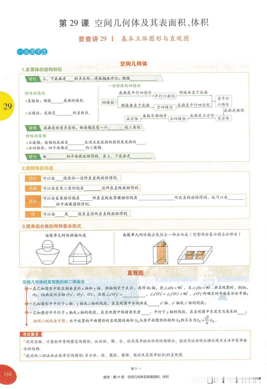 立体几何学习方法
1、熟练掌握基本概念和基本公式；
2、熟练掌握判定定理和性质定
