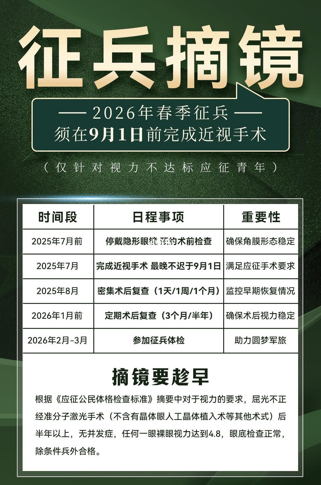 【征兵近视手术】需提前半年！赶紧准备⏳