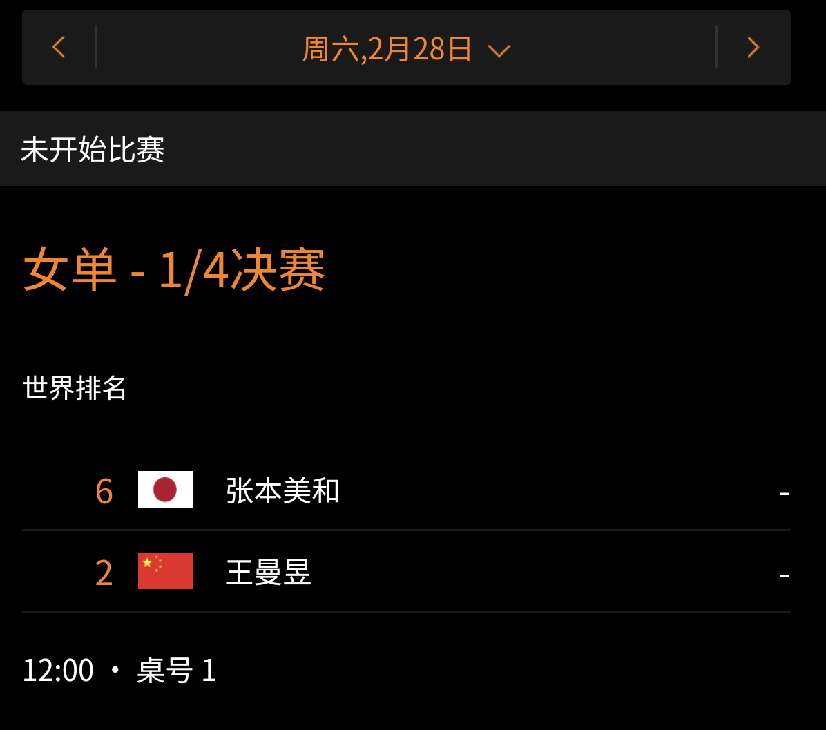 比赛安排：王曼昱下轮再战张本美和2.28 12:00 T1王曼昱vs张本美和（b