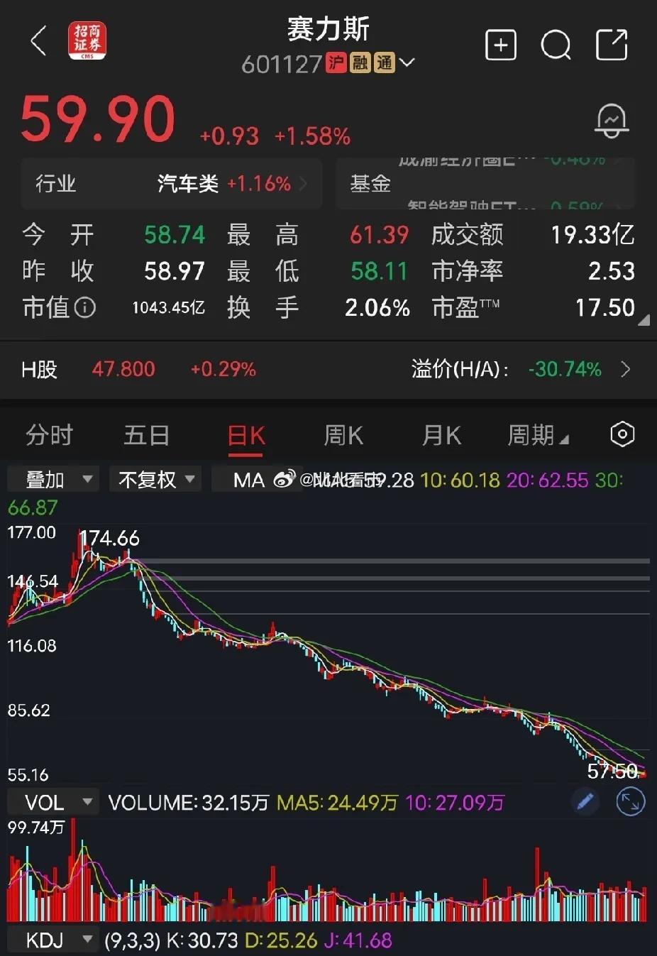 赛力斯7月12日，赛力斯发布业绩公告，预计2026年上半年归母净利润亏损15亿元